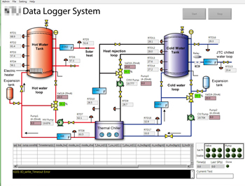 LabVIEW Programmer -- SCADA System GUI